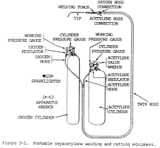 welding oxy acetylene