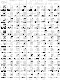 chords for electric guitar