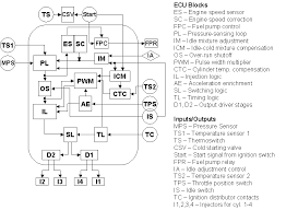 of the ECU schematics: