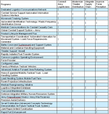 Addendum G (Focused Logistics