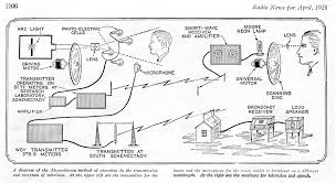 early television