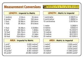 measurement convesion