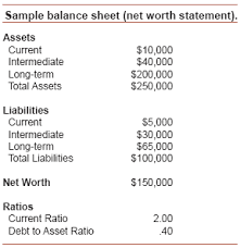 sample balance sheet