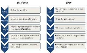 lean sigma