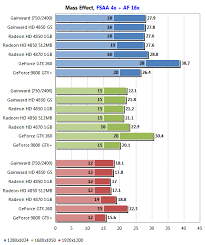 gainward geforce gtx 260