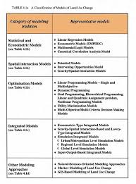 land use models