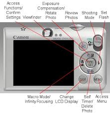canon ixus 95is