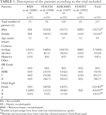 hepatic encephalopathy grade