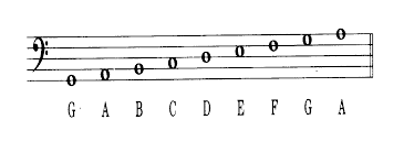 bass clef scale