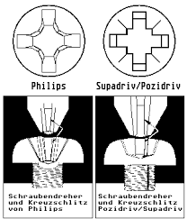 pozidrive screws