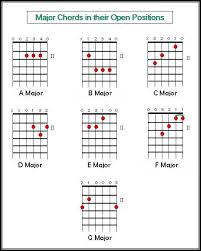 chords for electric guitar