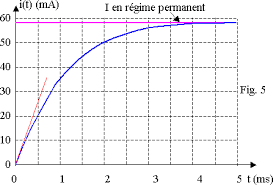 feuille annexe