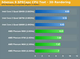 amd phenom 9900