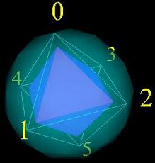 forme geometrice