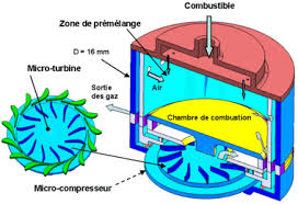 microturbine