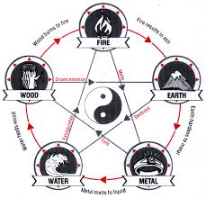 fengshui