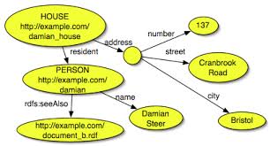 rdf graph