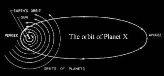 2012 nibiru