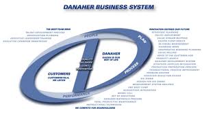 Our Culture: The Danaher