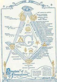 masonic images