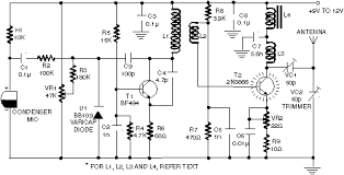 transmitters fm
