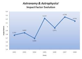 impact factor 2008
