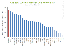 canada mobile phone plans