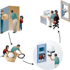 internet work