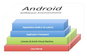 starting over with custom android kernels