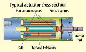 magnetostrictive actuator