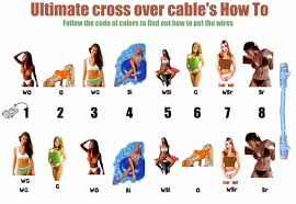 cat5e cable color code
