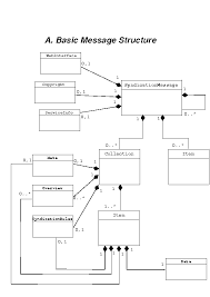 data dictionary example