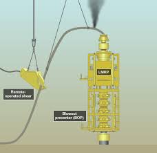 lower marine riser package cap