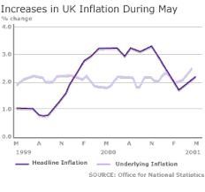 uk inflation