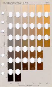 munsell soil color chart