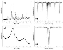 Ferrate, potassium ferrate(VI), Fe6, Iron(VI), super iron, potassium ferrate(VI) 97%, dipotassium ferrate,  K2FeO4, ferric acid salt, potassium; iron(3+); oxygen(2-potassium ferrate, Potassium ferrite, Iron potassium oxide, potassium iron oxide, K2FeO4, Hsp 525 A, potassium ferrite (K2Fe22O34), Iron potassium oxide (Fe11KO17), CID161995, potassium iron oxide (K2Fe22O34), ferrate (FeO42-), dipotassium, (T-4)-, ferrate (FeO42-), potassium (1:2), (T-4)-, CAS# 13718-66-6,CAS# 12160-44-0, CAS# 12207-20-4,  CAS# 37369-81-6, CAS# 39469-86-8, 