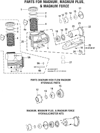 magnetek motor