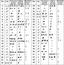alphabets world