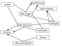 rdf graph