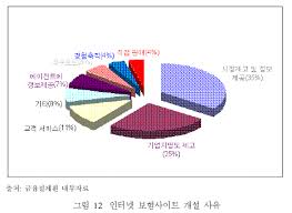 1 인터넷 보험사이트 개설 사유