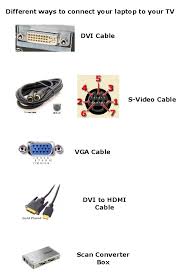 s video to component video