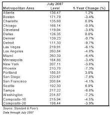 case-shiller