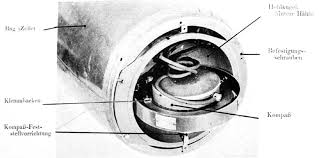 gyro magnetic compass