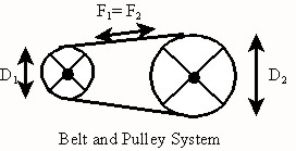 pulley and gears