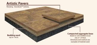 installing pavers