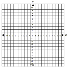 coordinate plane graph paper