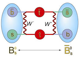 quark top