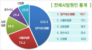 aig생명 암보험 보장축소 및
