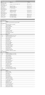 2011 NFL Preseason Schedule