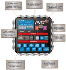 microchip pic